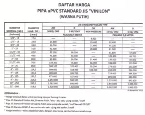 √ 90+ Daftar Harga Pipa PVC Paralon Per Batang Terbaru 2022