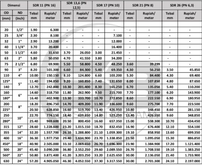 √ 120+ Daftar Harga Pipa HDPE Per Roll & Meter Terbaru 2022