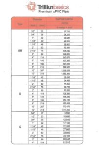 √ 90+ Daftar Harga Pipa PVC Paralon Per Batang Terbaru 2022